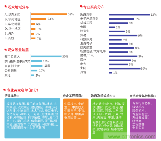 2019第五屆中國（國際）物聯(lián)網(wǎng)博覽會邀請函