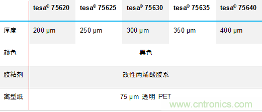 德莎推出756xx：泡棉工藝升級，弧面粘貼最優(yōu)選