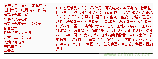 2019中國國際儲能、清潔能源博覽會邀請函