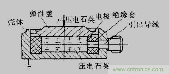 各種測(cè)力傳感器的解決方案全在這了！