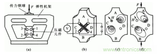 各種測(cè)力傳感器的解決方案全在這了！