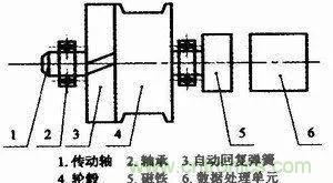 拉線位移傳感器原理、設計方案、接線圖