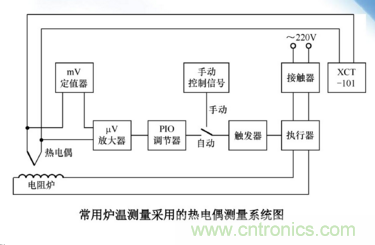 熱電偶溫度傳感器特點、優(yōu)缺點、工作原理、應(yīng)用、使用方法