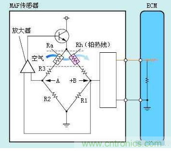 氣體流量傳感器工作原理、類型和應用