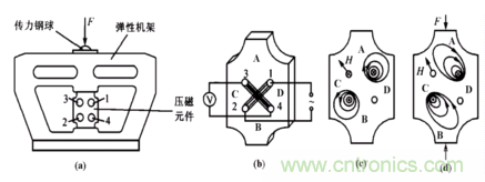 磁性傳感器是什么？磁性傳感器工作原理與接線圖