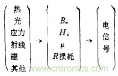 磁性傳感器是什么？磁性傳感器工作原理與接線圖