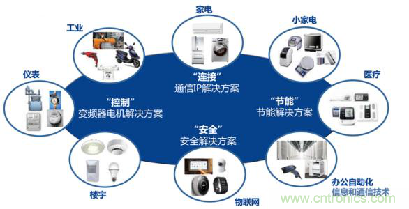 瑞薩電子將亮相CEF，會(huì)帶來那些搶眼貨？