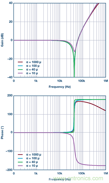 帶有次級LC濾波器的電流模式降壓轉(zhuǎn)換器的建模與控制