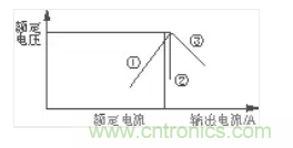 工控自動(dòng)化常用的幾款保護(hù)電路盤點(diǎn)