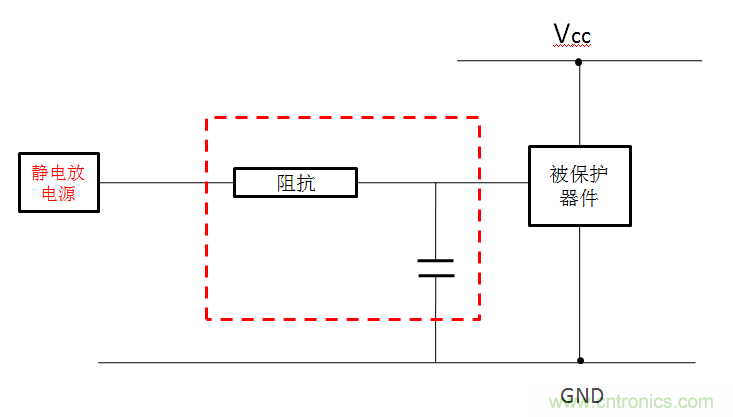 關(guān)于ESD的常識及防護(hù)