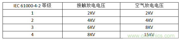 關(guān)于ESD的常識及防護(hù)