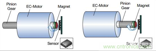 磁性傳感器實(shí)現(xiàn)電機(jī)控制位置反饋