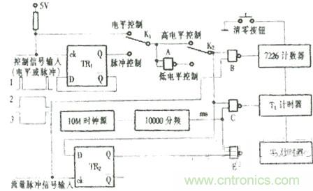 脈沖型流量傳感器檢定儀設(shè)計(jì)