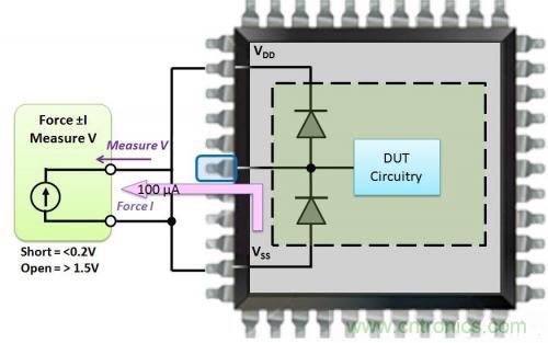 詳解CMOS芯片上的開路和短路測試