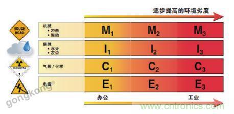 美國泛達：數(shù)字化智造觀，選擇適合自己的更重要