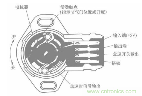 電子傳感器是什么？電子傳感器有幾根線？怎么接線？