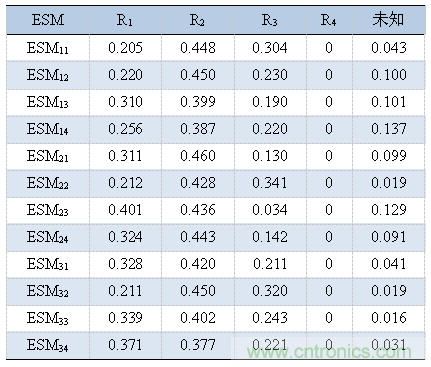 分布式傳感器輻射源的識別中——云計算的應(yīng)用