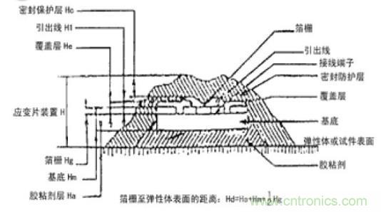 應(yīng)變式測力傳感器工作原理，校準(zhǔn)及使用保養(yǎng)詳解