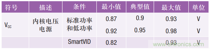 FPGA電源的“護(hù)理和喂養(yǎng)”：成功的道與因