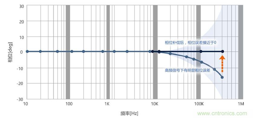 選擇傳感器時(shí)，99%的人都容易忽略的重點(diǎn)