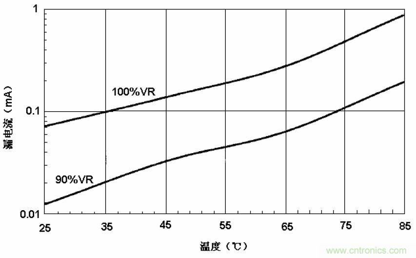 電解電容失效機(jī)理、壽命推算、防范質(zhì)量陷阱！