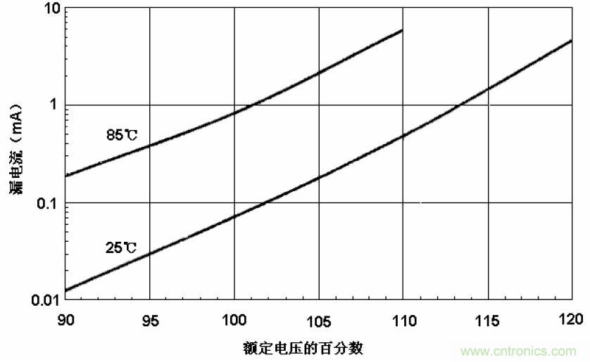 電解電容失效機(jī)理、壽命推算、防范質(zhì)量陷阱！