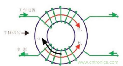 共模電感是如何抑制干擾噪聲？