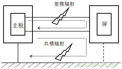 高頻段測(cè)試FAIL，為什么？