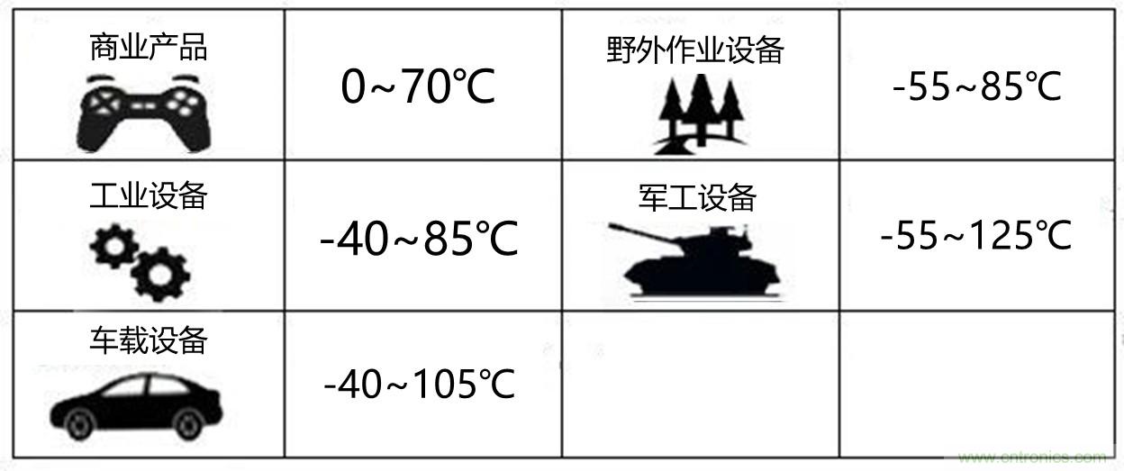 工程師該如何保障電源模塊的高低溫性能？