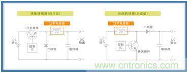 如何應(yīng)對DC-DC轉(zhuǎn)換器的功率電感器發(fā)出的"嘰"嘯叫？