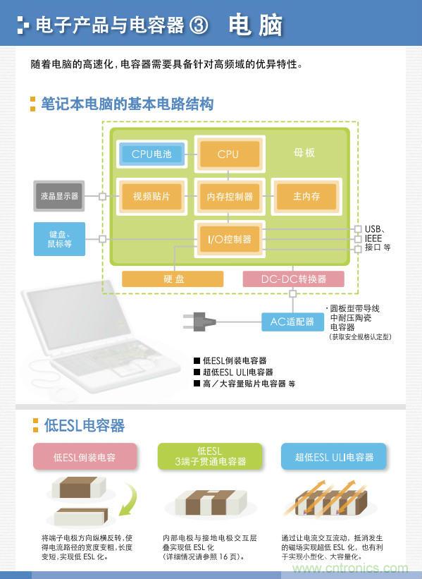 看漫畫(huà)，學(xué)電容