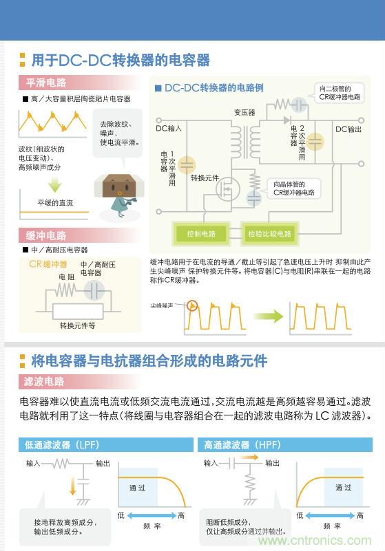 看漫畫(huà)，學(xué)電容