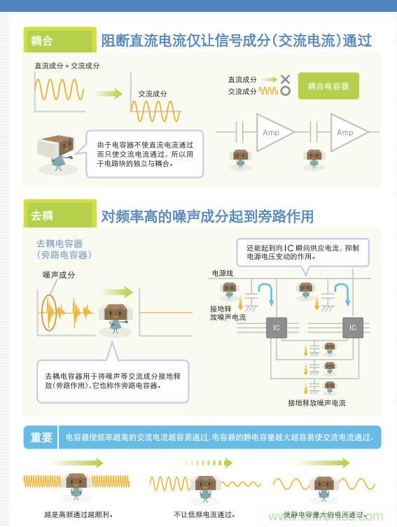 看漫畫(huà)，學(xué)電容