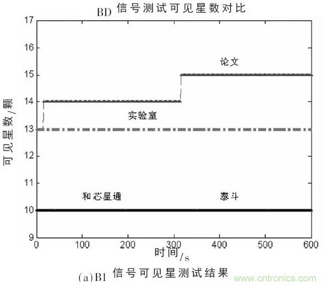 一文看懂北斗GPS雙模射頻接收模組的設(shè)計與實(shí)現(xiàn)