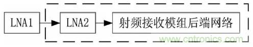 一文看懂北斗GPS雙模射頻接收模組的設(shè)計與實(shí)現(xiàn)