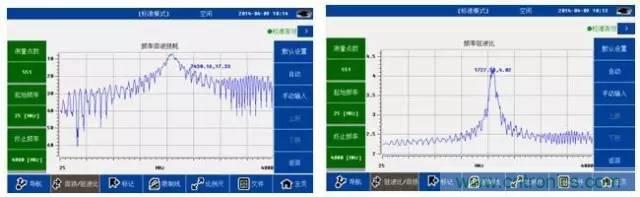 射頻回波損耗、反射系數(shù)、電壓駐波比、S參數(shù)的含義與關(guān)系