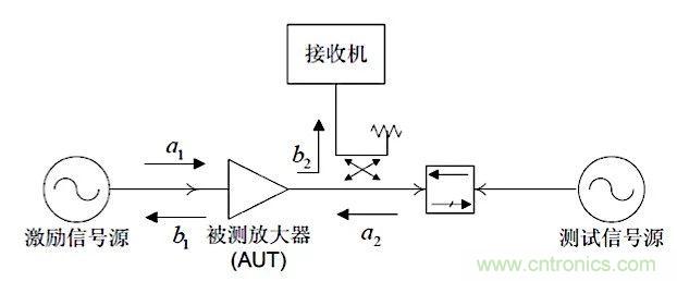 這種阻抗匹配的思路，你嘗試過(guò)嗎？