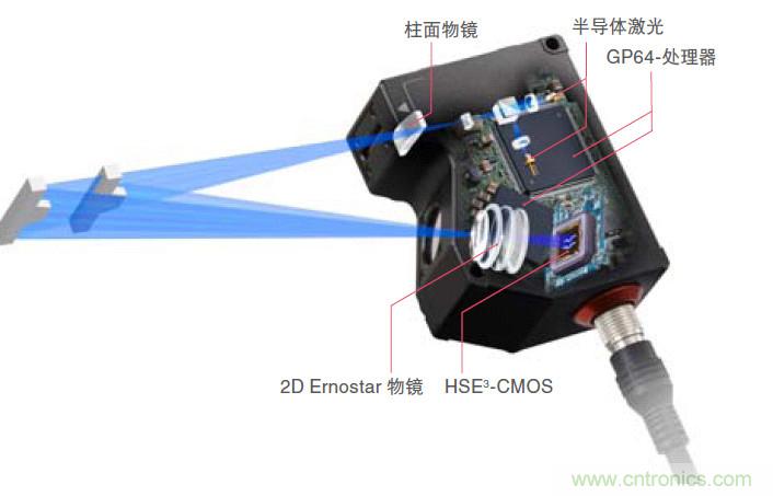 如何選擇測(cè)量傳感器?