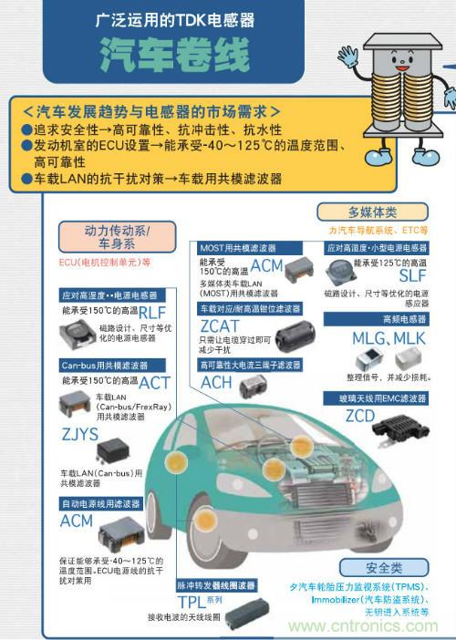 看漫畫(huà)學(xué)電感