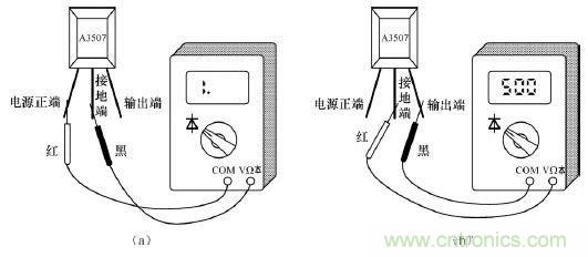 電動車主要零部件霍爾元件的作用和結構