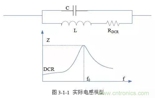 開(kāi)關(guān)電源該如何配置合適的電感？