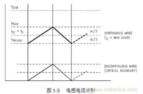 開(kāi)關(guān)電源該如何配置合適的電感？