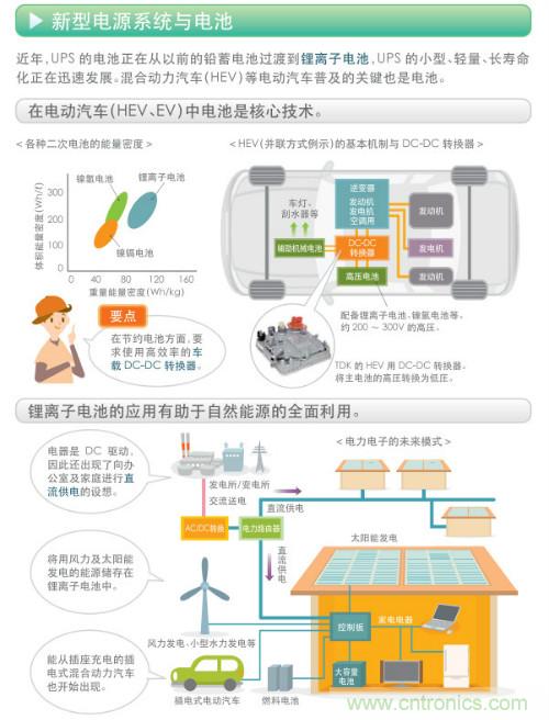 看漫畫，學(xué)電源