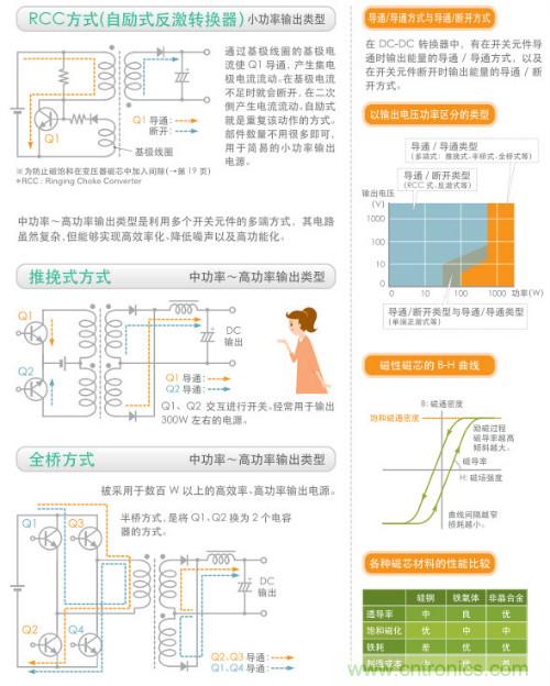 看漫畫，學(xué)電源