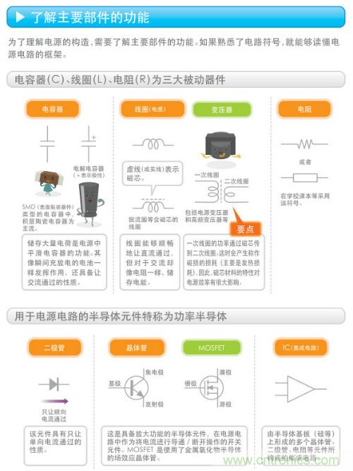 看漫畫，學(xué)電源