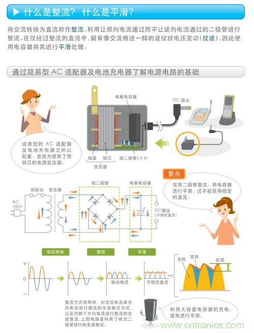 看漫畫，學(xué)電源