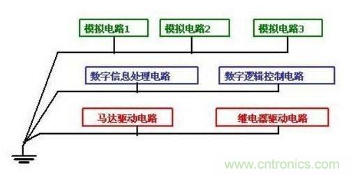 總結(jié)電路設(shè)計中三種常用接地方法