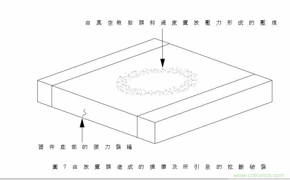 熟知陶瓷電容的細節(jié)，通往高手的必經(jīng)之路