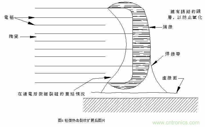 熟知陶瓷電容的細節(jié)，通往高手的必經(jīng)之路