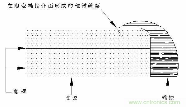 熟知陶瓷電容的細節(jié)，通往高手的必經(jīng)之路